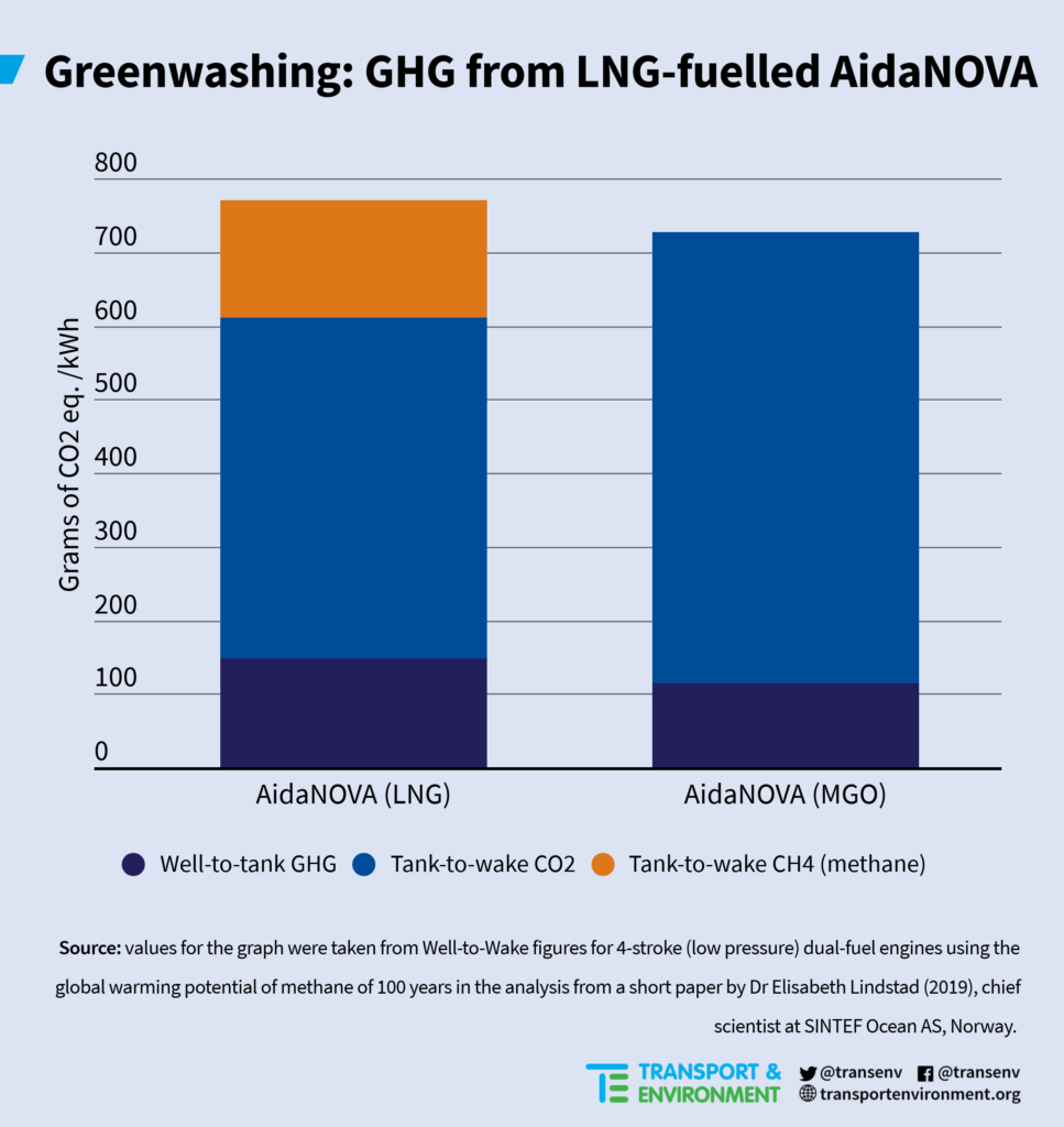 Future Fuel: Towards Carbon Neutral Shipping 6 Future Fuel: Towards Carbon Neutral Shipping_decarbonized_ Daily Logistics