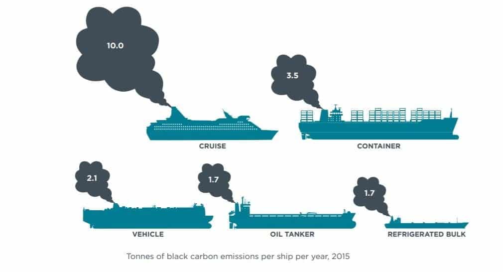 Future Fuel: Towards Carbon Neutral Shipping 5 Future Fuel: Towards Carbon Neutral Shipping_ decarbonized_ Daily Logistics