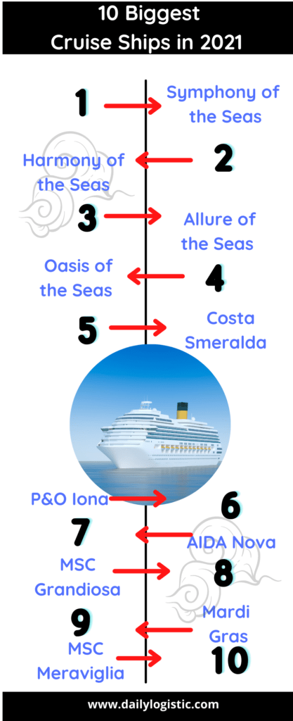 Top 10 largest cruise ships inforgraphic Daily Logistics