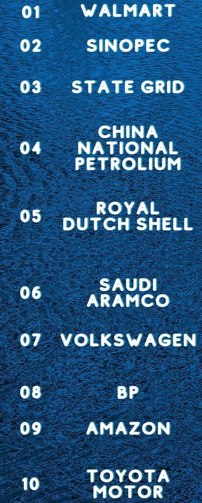 Top 10 companies in the world_Daily Logistics